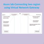 Azure lab-Connecting two region using Virtual Network Gateway