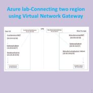 Azure lab-Connecting two region using Virtual Network Gateway
