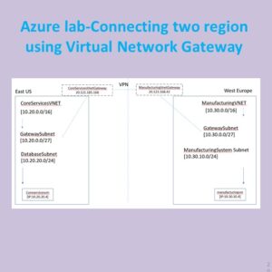 Cloud Computing & Services Archives - Network Bachelor