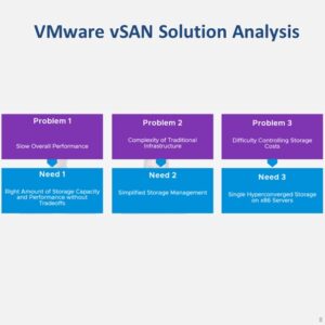 VMware vSAN Archives - Network Bachelor
