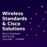 Cisco wireless networking solution with Catalyst 9800 controller and 9100 Wi‑Fi 6 access points