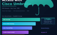 Cisco Umbrella and Cisco Secure Access capability overview showing DNS security, ZTNA, CASB, cloud firewall and SSE features