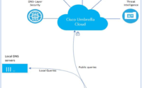 Securing Internet using Cisco Umbrella