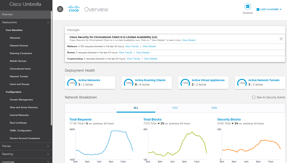 Cisco Umbrella dashboard