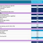 Comparing Cisco Secure workload with VMware NSX