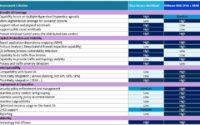 Comparing Cisco Secure workload with VMware NSX