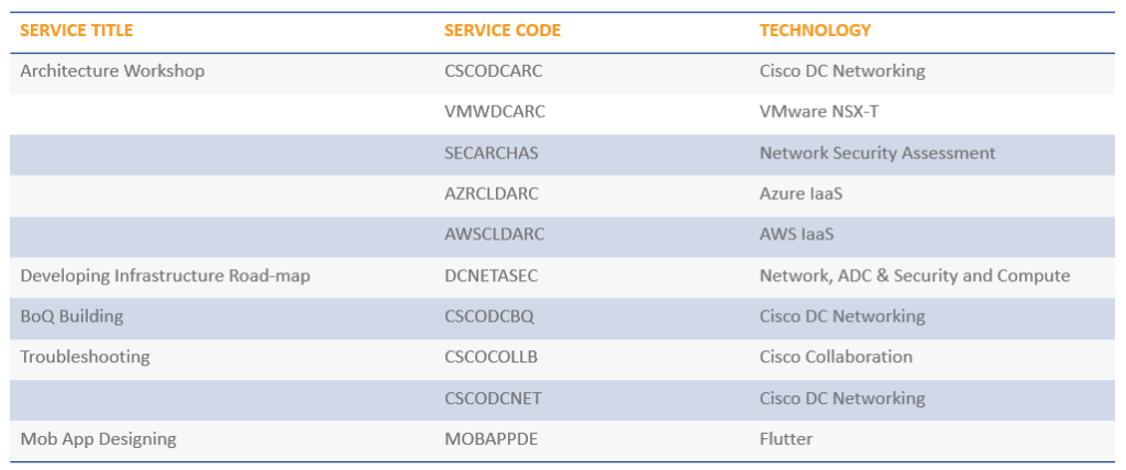 Networkbachelor Premium Services Offerings