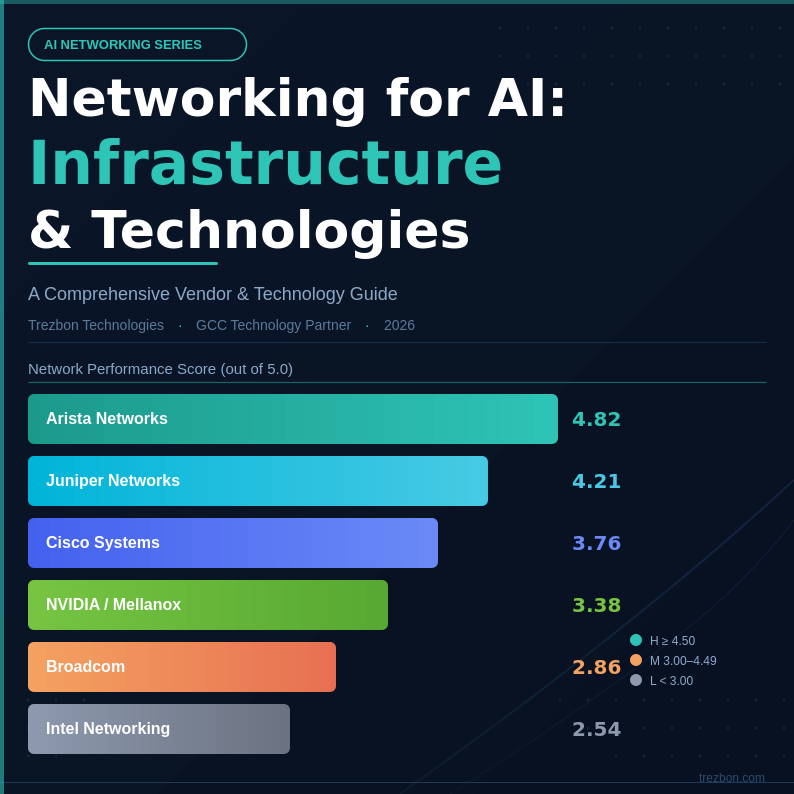 Choosing the Right Networking Solution is Essential for AI Success ...