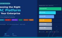 Forescout, Device Visibility. Network Access Control, NAC, Zero Trust, Enterprise Security, Cybersecurity
