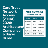 Zero Trust Network Access (ZTNA) Comparison