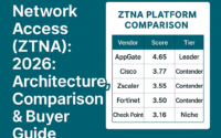 Zero Trust Network Access (ZTNA) 2026: Comparison & Buyer Guide