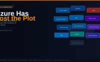 Azure has lost the plot