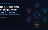 The Questions No Single Team Can Answer