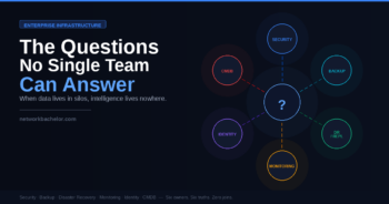 The Questions No Single Team Can Answer