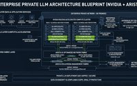 Architecting the Enterprise Private LLM