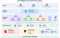 AI infrastructure engineer reference stack with Kubernetes, NVIDIA GPUs, vLLM, KEDA, DCGM, Vault, Prometheus and Grafana