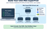 Mini NVIDIA DGX SuperPOD lab architecture with head node, simulated GPU compute nodes, Ansible and Kubernetes