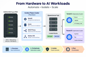 NVIDIA DGX SuperPOD bare metal GPU cloud architecture showing Metal3, Ironic, Kubernetes, shared GPU nodes, and isolated tenant clusters.