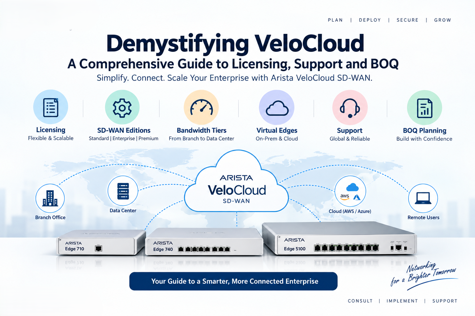 VeloCloud licensing, SD-WAN editions, bandwidth tiers, Virtual Edges, support and BOQ planning guide by Networkbachelor