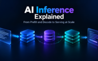 AI Inference Explained infographic by NETWORK BACHELOR illustrating prefill, KV cache, decode, and scalable LLM serving architecture.