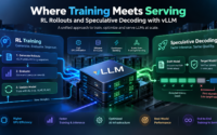 vLLM RL rollouts and speculative decoding architecture illustrating reinforcement learning, draft model verification, GPU optimization, and efficient LLM inference.