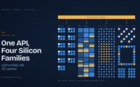vLLM architecture across NVIDIA AMD Google TPU and Intel hardware